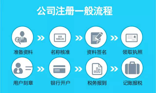 注册上海公司流程呢？
