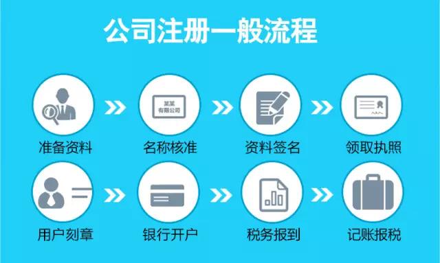 代办注册公司多少费用（公司代办注册要多少钱）