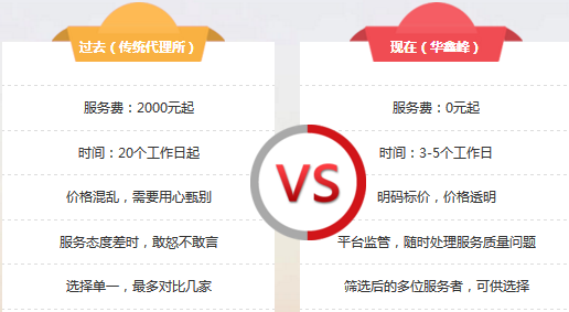 注册公司-注册公司-创业