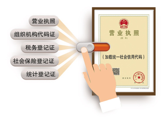 一分钟让你复习“多证合一、一码多照”相关知识 一分钟让你复习“多证合一、一码多照”相关知识