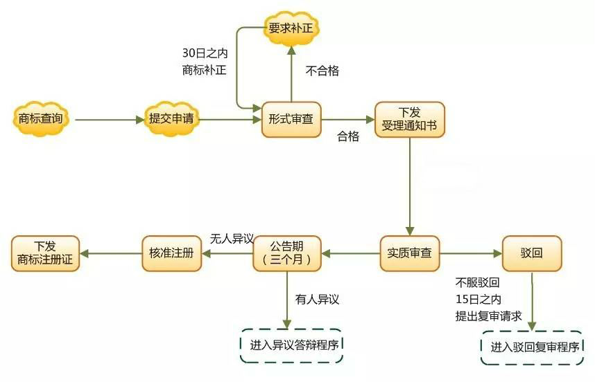 公司设立后需要商标吗？2017年注册商标需要哪些材料？