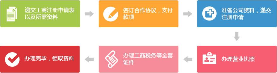 2017年深圳有限责任公司分公司设立登记