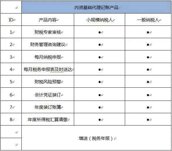 深圳华鑫峰――记账报税
