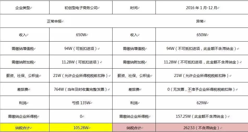 深圳华鑫峰记账报税