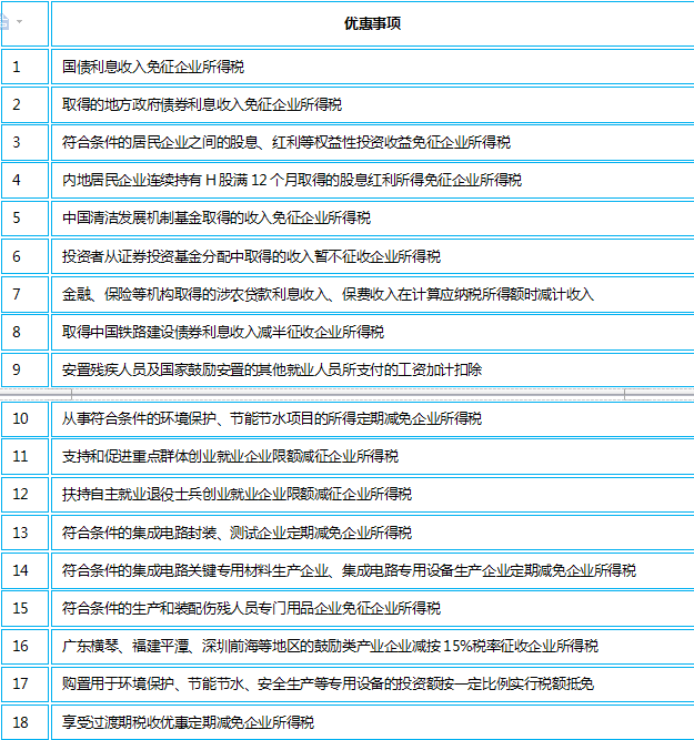 企业所得税优惠事项操作指南（新版）