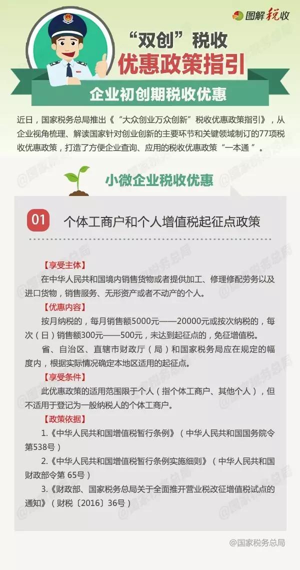 个体工商户和个人增值税起征点优惠政策咋规定？