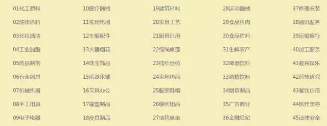 如果我的商标已经提交申请了，但现在想加项怎么办？