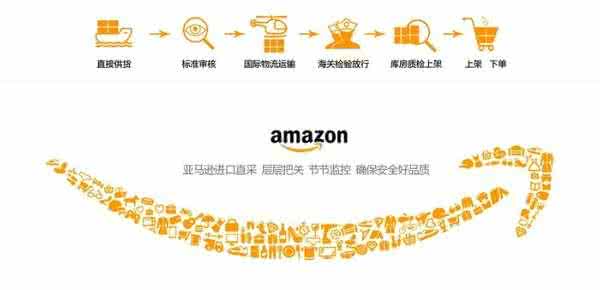 怎样
入驻亚马逊跨境电商（入驻亚马逊跨境电商账号有什么影响吗）