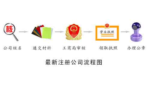 注册深圳公司