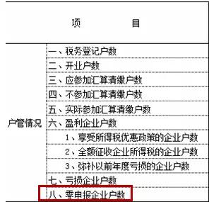 公司有业务却隐瞒收入零申报会被查吗？