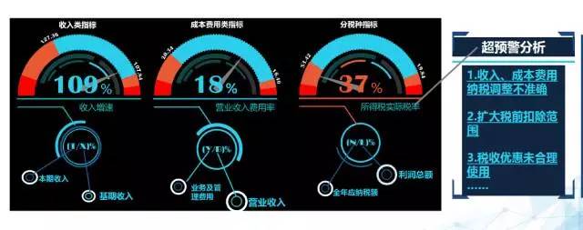 如果您公司买发票那可能会收到《已证实虚开通知单》