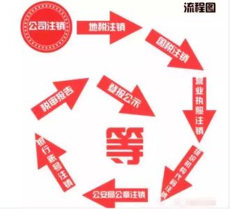 2017年深圳公司注销详细办理条件和流程