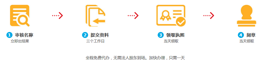 深圳公司注册流程