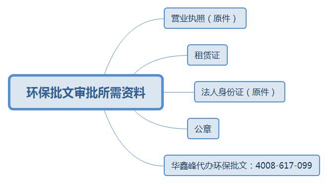 深圳环保批文办理所需资料
