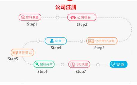 注册公司选代理公司好吗？