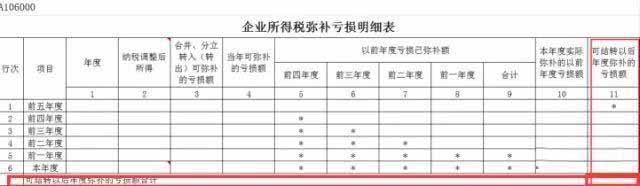 2018季度所得税申报表如何填（图文）