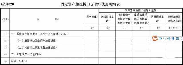 2018季度所得税申报表如何填（图文）